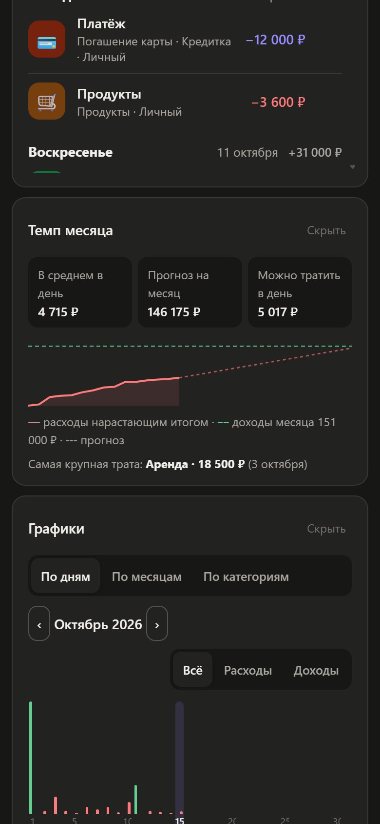Графики на телефоне